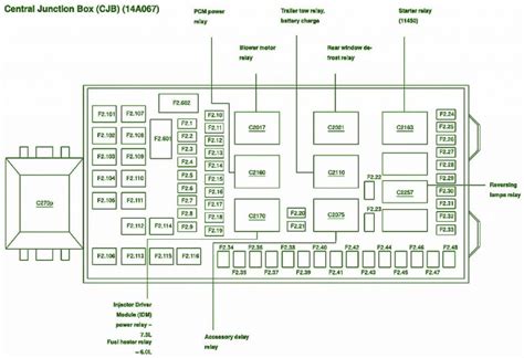 2002 ford f350 central junction box|central junction box location.